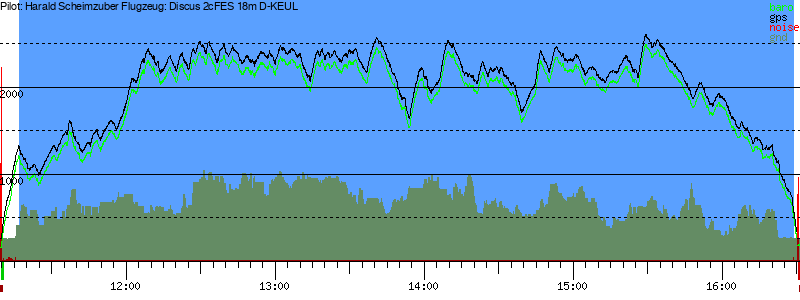 Barometer